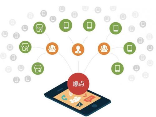 海淀为什么越来越多的企业通过软文营销来引流